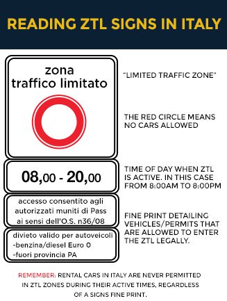 Guidare in Italia - lettura dei segnali di ZTL
