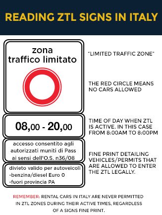 Guidare in Italia - lettura dei segnali di ZTL